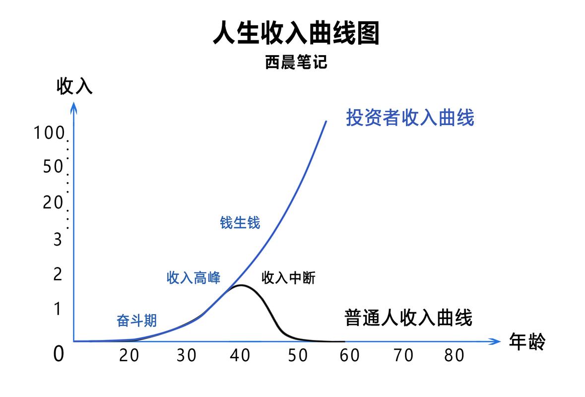 怀化小白必看：制作个人流水的避坑指南